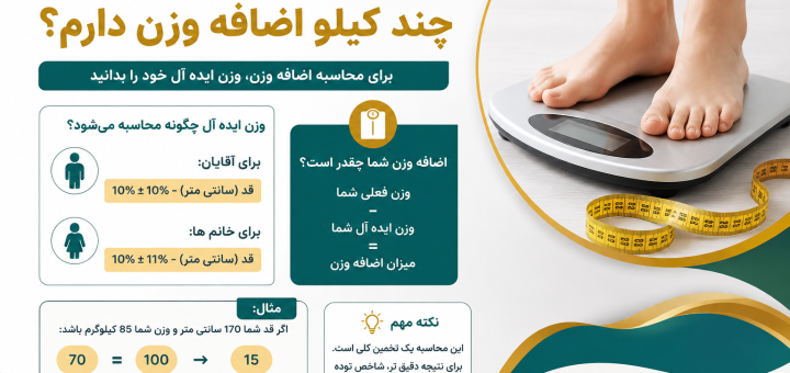 از کجا بفهمم چند کیلو اضافه وزن دارم؟ |  دیدگاه دکتر قلی زاده