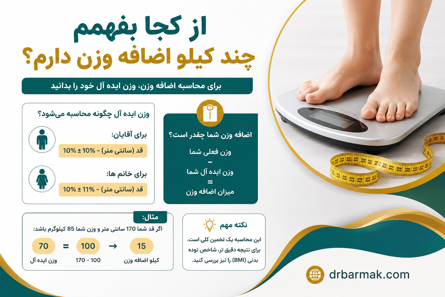 از کجا بفهمم چند کیلو اضافه وزن دارم؟ |  دیدگاه دکتر قلی زاده